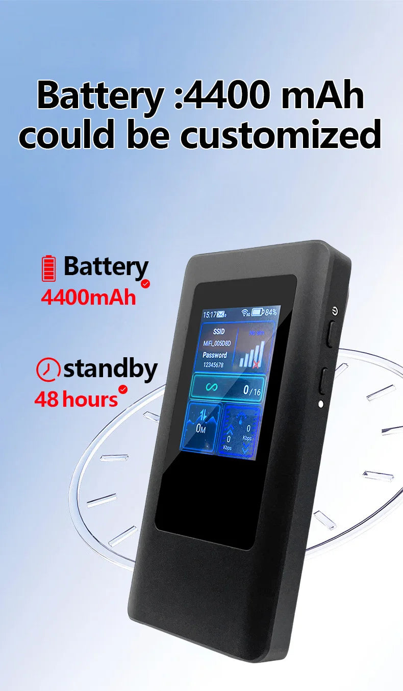 4400 MAh Mobile WIFI6 5G Pocket AX1800Mbps Portable 5G Mini WIFI Router With Sim Card Slot