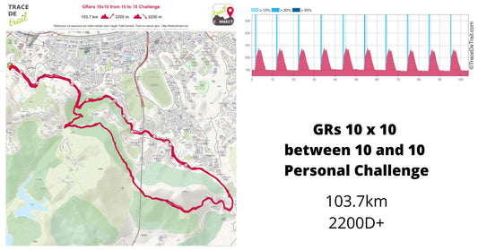 GPX 10 x 10 between 10 and 10