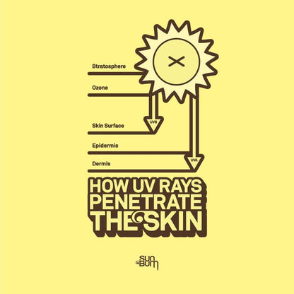 SUN BUM - Getaway Pack