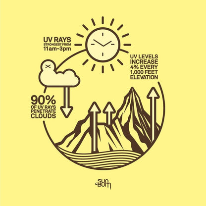 SUN BUM - Face Glow Lotion SPF 30