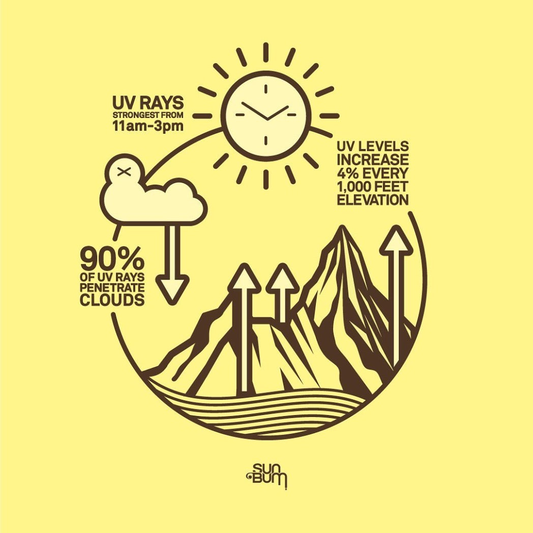 SUN BUM - Tanning | Browning Lotion SPF 15