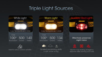 Nitecore UT27 MCT 800L Headlight