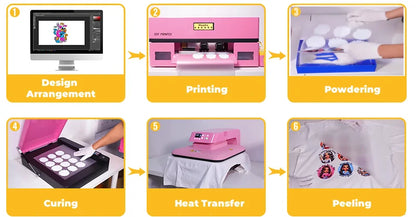 A3 DTF Heat Transfer Printer | Auto Clean White Ink | Fast Bulk Orders Plug & Play Pro Design Dtf Printer for Any Textile Fabric