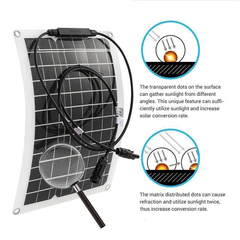 12V to 220V Solar Power System 300W Solar Panel 10A-100A Controller 1500W Modified Sine Inverter Complete Power Generation Kit
