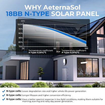 AeternaSol 400W/200W Watt 25% High-Efficiency PV Power for Home Rooftop 18B N-Type Solar Panel 12V Monocrystalline Solar Panel 18BB Cells High Efficiency Module RV Marine Boat Caravan Off Grid Monocrystalline Solar Panels Cha