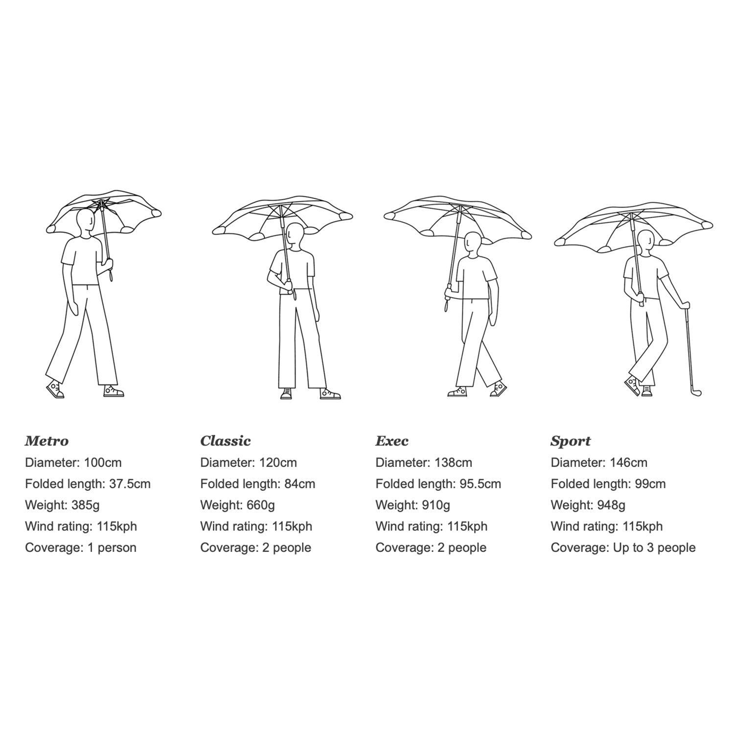 blunt | sport umbrella | forest green