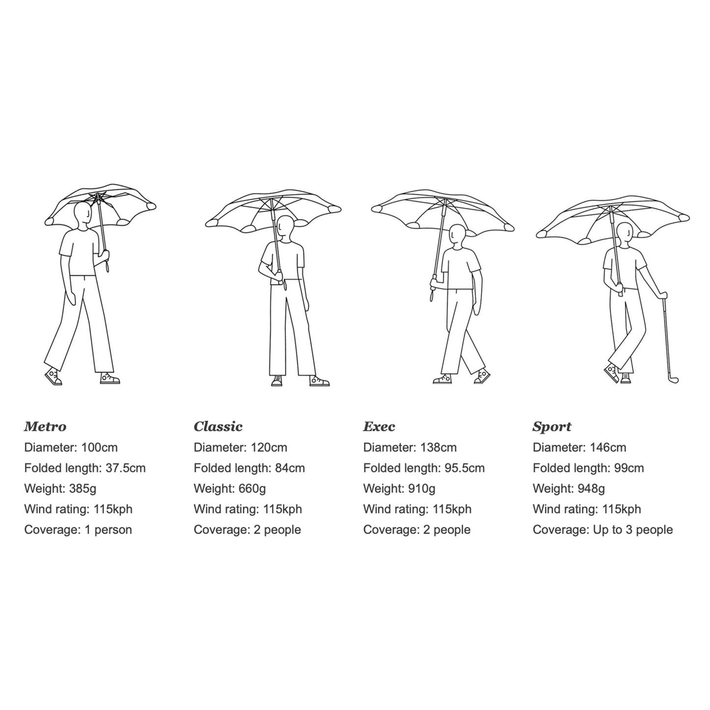 blunt | metro umbrella | pebble - limited edition