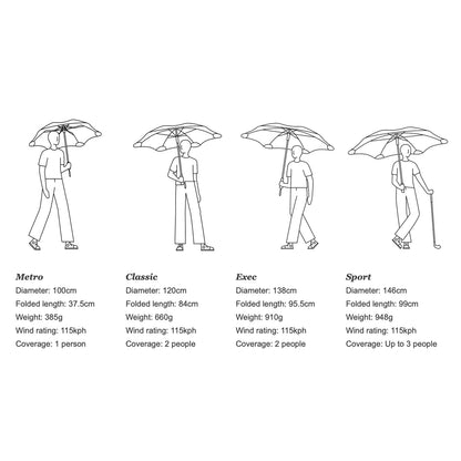 blunt | metro umbrella | midnight navy