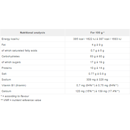 Overstims Gluten-free Spordej